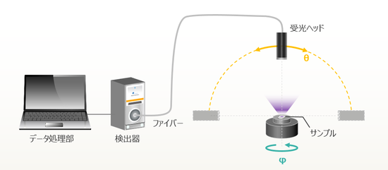 販売 大塚電子 照明